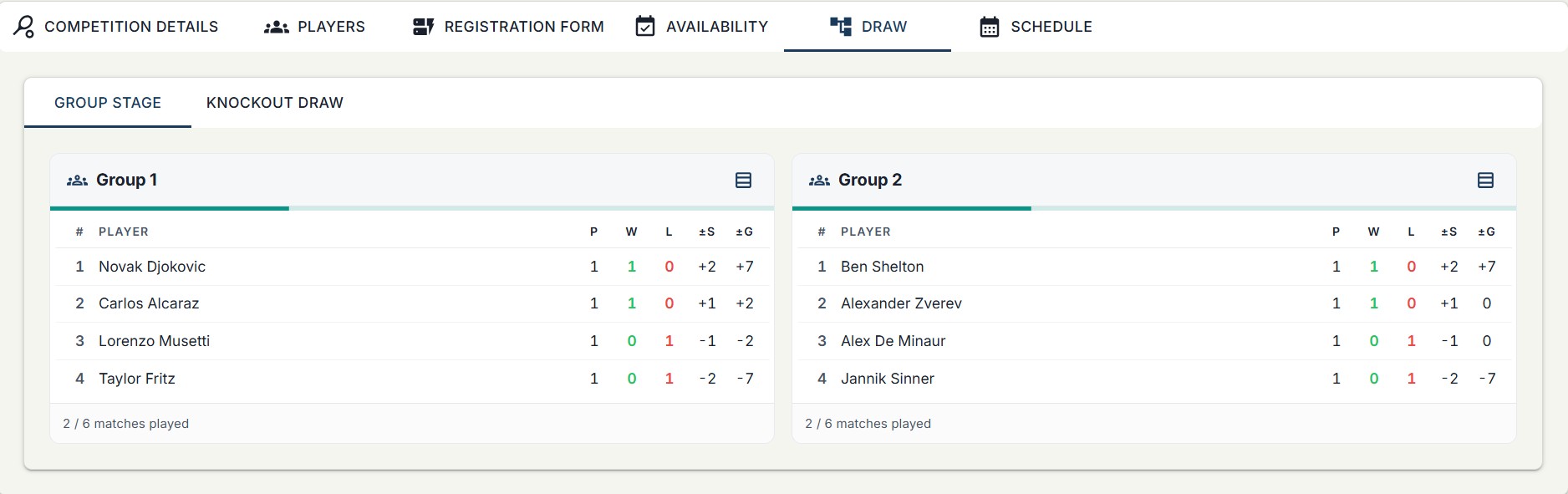 Round-robin standings